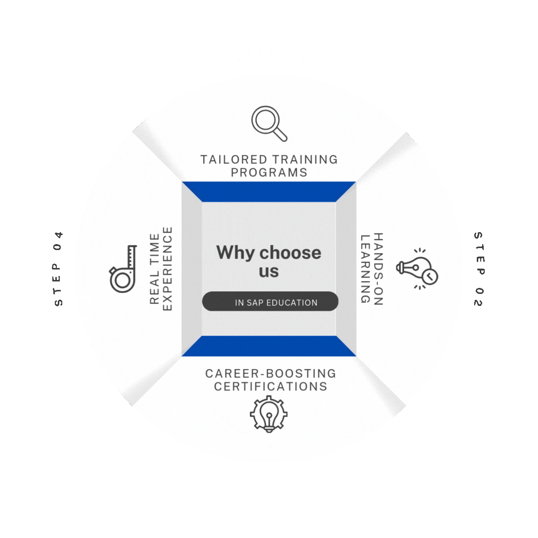 why chhose kartick it solution for  sap & erp education gif